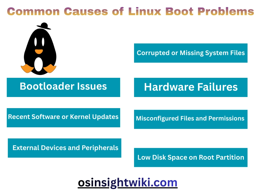 Common Causes of Linux Boot Problems