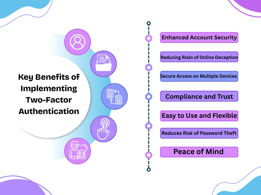 Key Benefits of Implementing Two-Factor Authentication