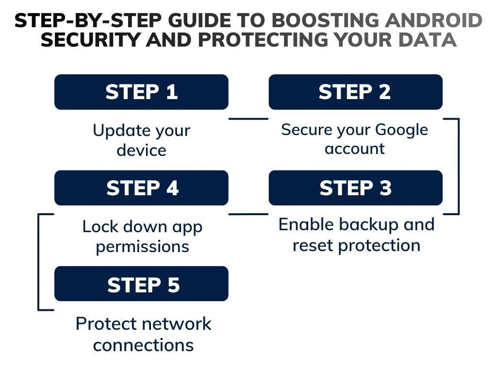 step-by-step-guide-to-boosting-android-security-and-protecting-your-data