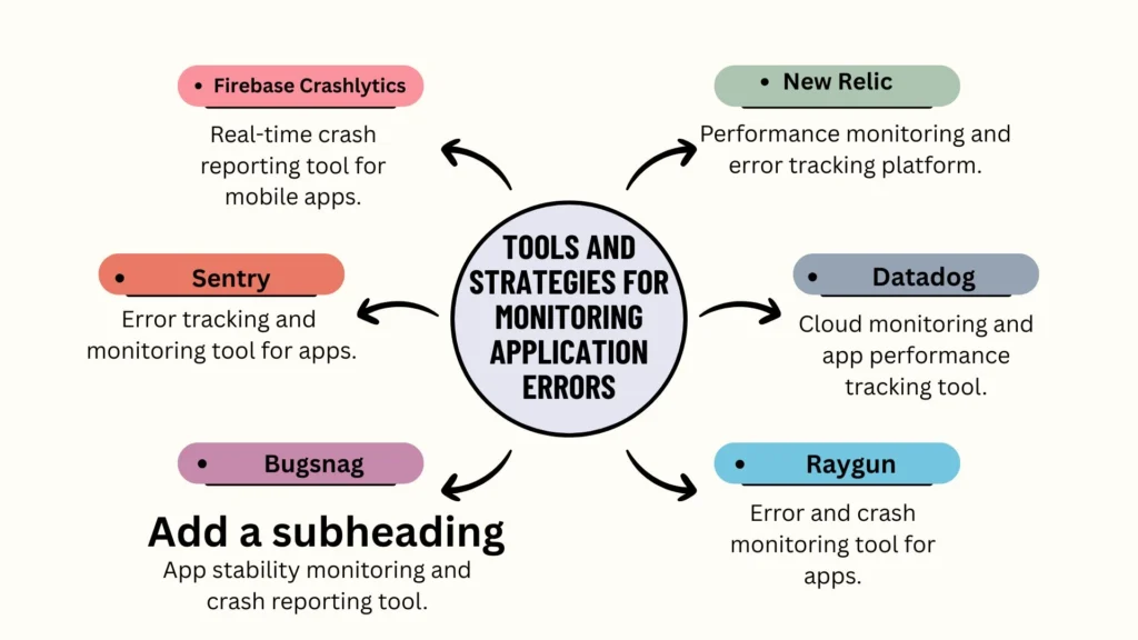 tools-and-strategies-for-monitoring-application-errors
